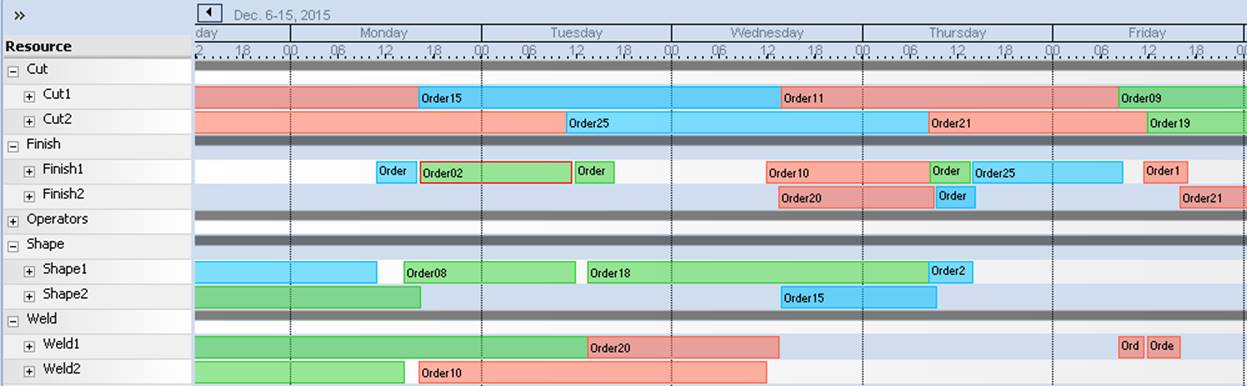 Simio Production Scheduling Software Gannt Chart